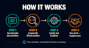 build custom API integrations and automation scripts
