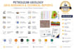 geological research and technical reporting