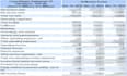 do bookkeeping, accounting, and financial statement