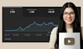 do a youtube channel audit and video growth strategy