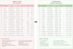 clean and analyze your excel or CSV data using python