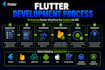 do enterprise flutter development for android and ios mobile app