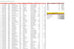 clean, filtering, merge, split excel data