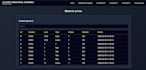 create a custom business web application for management
