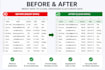 clean format and organize excel spreadsheets professionally