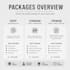 rewrite and modernize your resume into an ats optimized CV