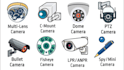 configure cctv and IP cameras remotely