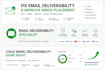 fix email deliverability and inbox placement