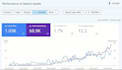 do on page and technical SEO, website audit, google search console indexing