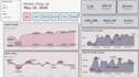 create power bi dashboards, dax models, and fabric data pipelines