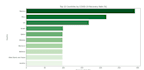 do data analysis, visualization and machine learning using python and sql