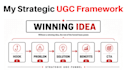 create ugc videos for wellness and supplement brands spanish