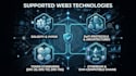 perform a professional smart contract audit and backend code review