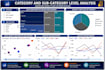 create interactive power bi dashboards and reports