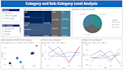 create interactive power bi dashboards and reports