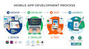 be your expert flutter and native android app developer