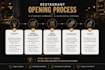 develop a complete restaurant concept and business strategy
