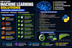 create classification and regression ml projects
