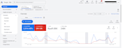 setup and manage google ads lead generation PPC campaign