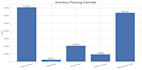 build demand forecasting and inventory planning models in python