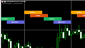 develop mql4 mql5 expert advisor trading bot