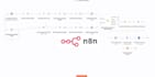perform data quality analysis, cleaning and automation