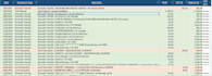 convert PDF bank statement to excel and do reconciliation