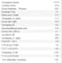 do fast and accurate excel data entry, web research, PDF to excel