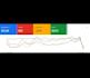do performance marketing for ecommerce and local businesses