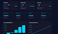 build fintech grade custom crypto trading dashboard or analytics widget