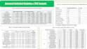provide mixed methods research and statistical data analysis
