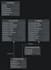 design, optimize, and manage your sql databases