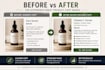 write SEO shopify product page that actually converts