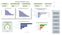 build interactive power bi dashboards to turn your data into insights