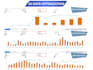 optimize your amazon PPC campaigns to reduce acos and scale profitable sales