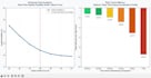 analyze financial derivatives using black scholes models