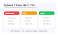 fix n8n workflow errors, webhooks and api issues