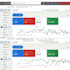 do google ads audit and optimization max ROI as a SEM expert