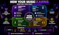 help you collect all your music royalties