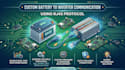 create custom battery to inverter communication using rj45 protocol