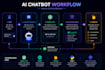 build ai chatbot using openai gpt, fastapi and react