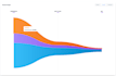 create responsive data visualization in d3 js and react js