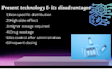 create a professional presentation and ppt