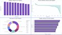 analyse data and automate tasks