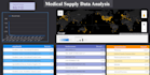 build a snowflake data pipeline with dbt for your business