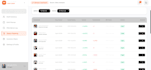 build a custom restaurant scheduling and staff management dashboard
