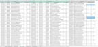 create professional excel dashboard and vba automation