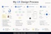 conduct UX research and do UI UX for you product