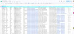 data scraping and data mining