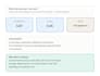 review your data portfolio CV or provide 1 on 1 tutoring